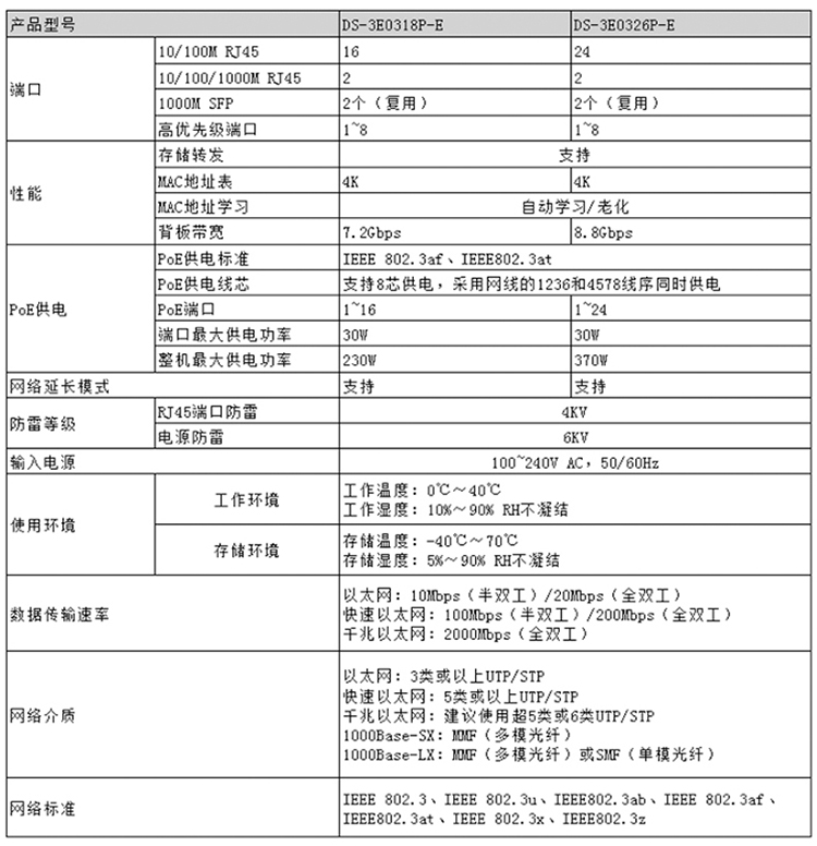 別墅可視對(duì)講門禁